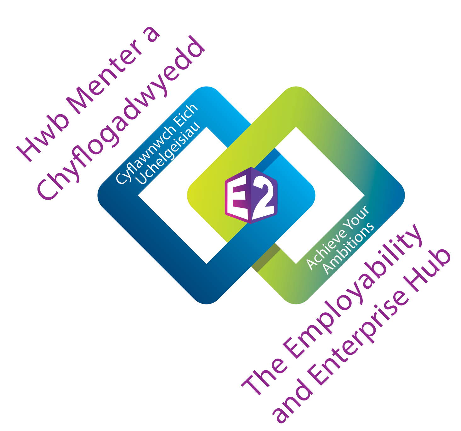 Employability and Enterprise